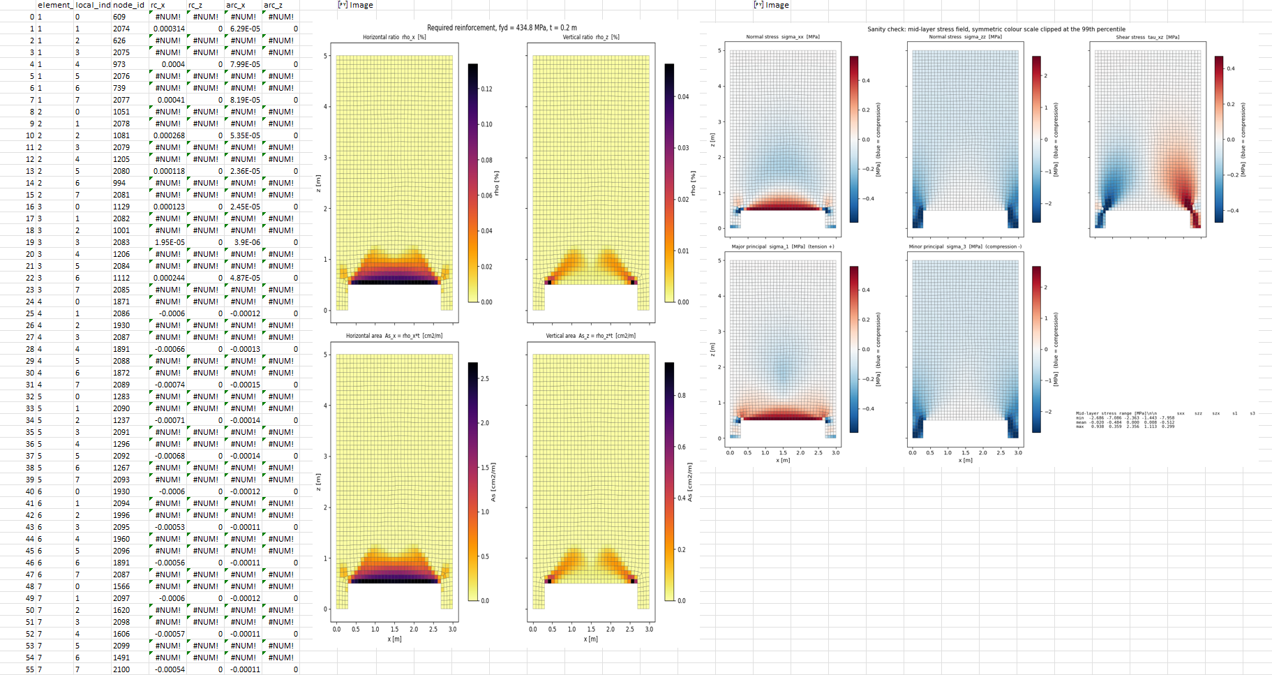 Screenshot of reinforcement ratio plot in Excel