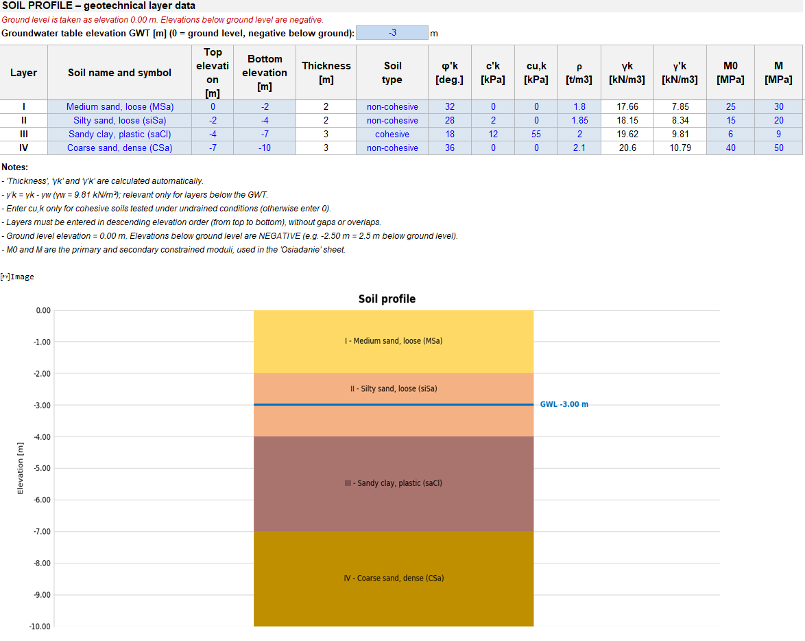Plotted soil profile with layer colors and labels